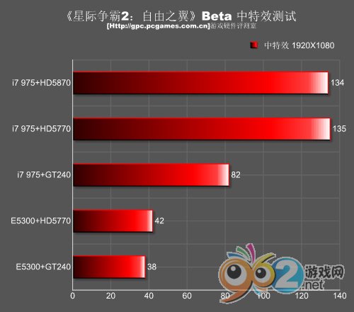 SC2Beta